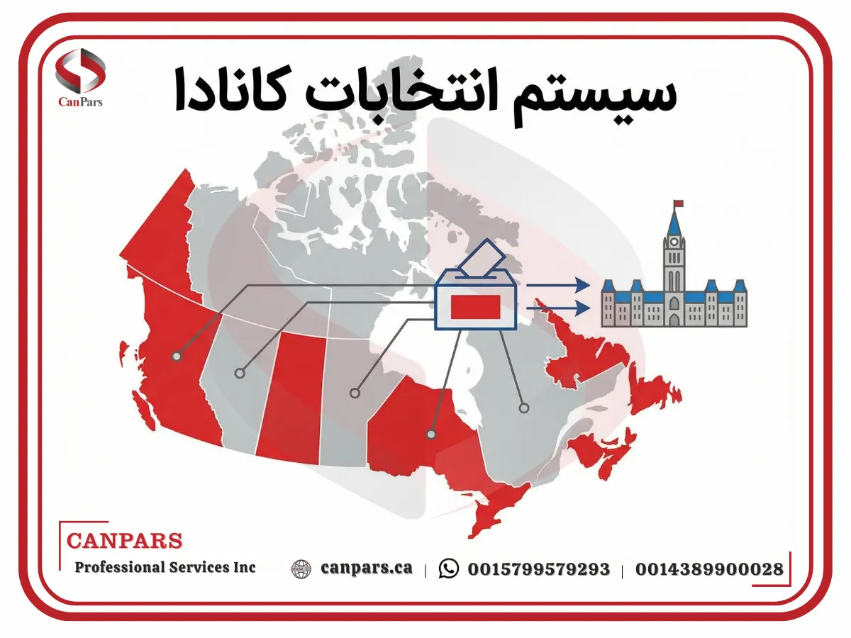 سیستم انتخابات کانادا