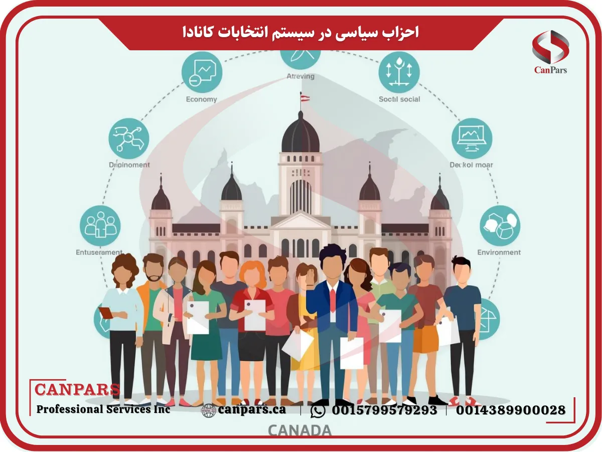 احزاب سیاسی در سیستم انتخابات کانادا