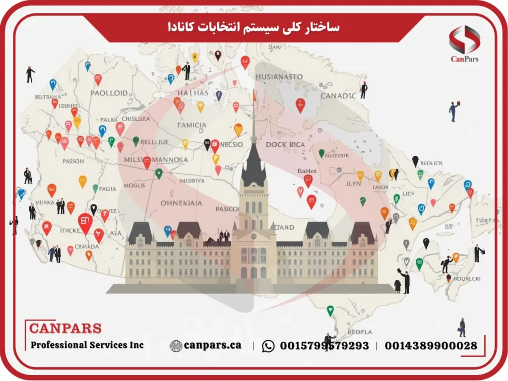 انواع دولت در کانادا انواع دولت در کانادا