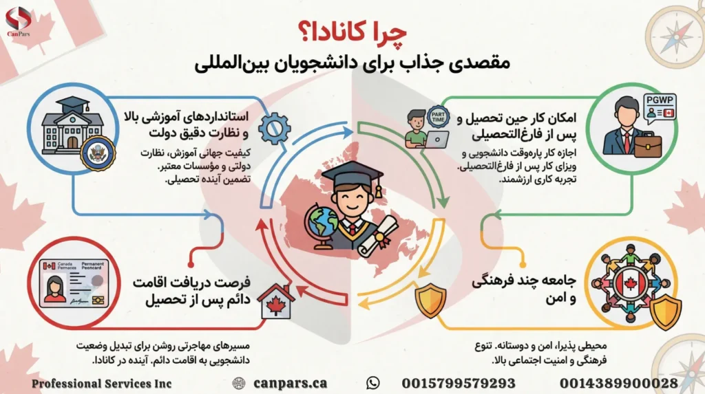 کانادا مقصد محبوب دانشجویان کانادا مقصد محبوب دانشجویان