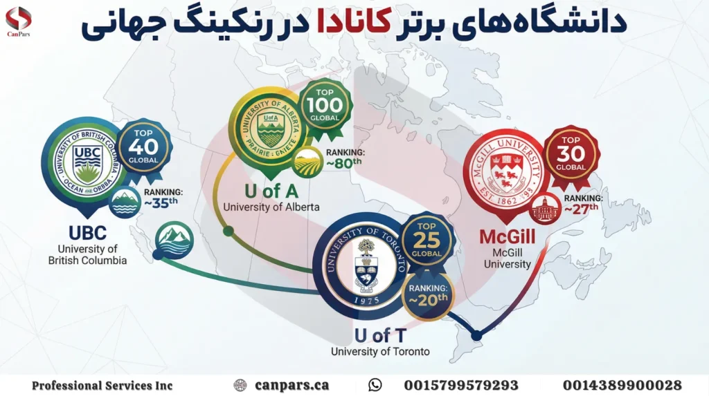 دانشگاه های برتر کانادا و رتبه جهانی آنها دانشگاه های برتر کانادا و رتبه جهانی آنها