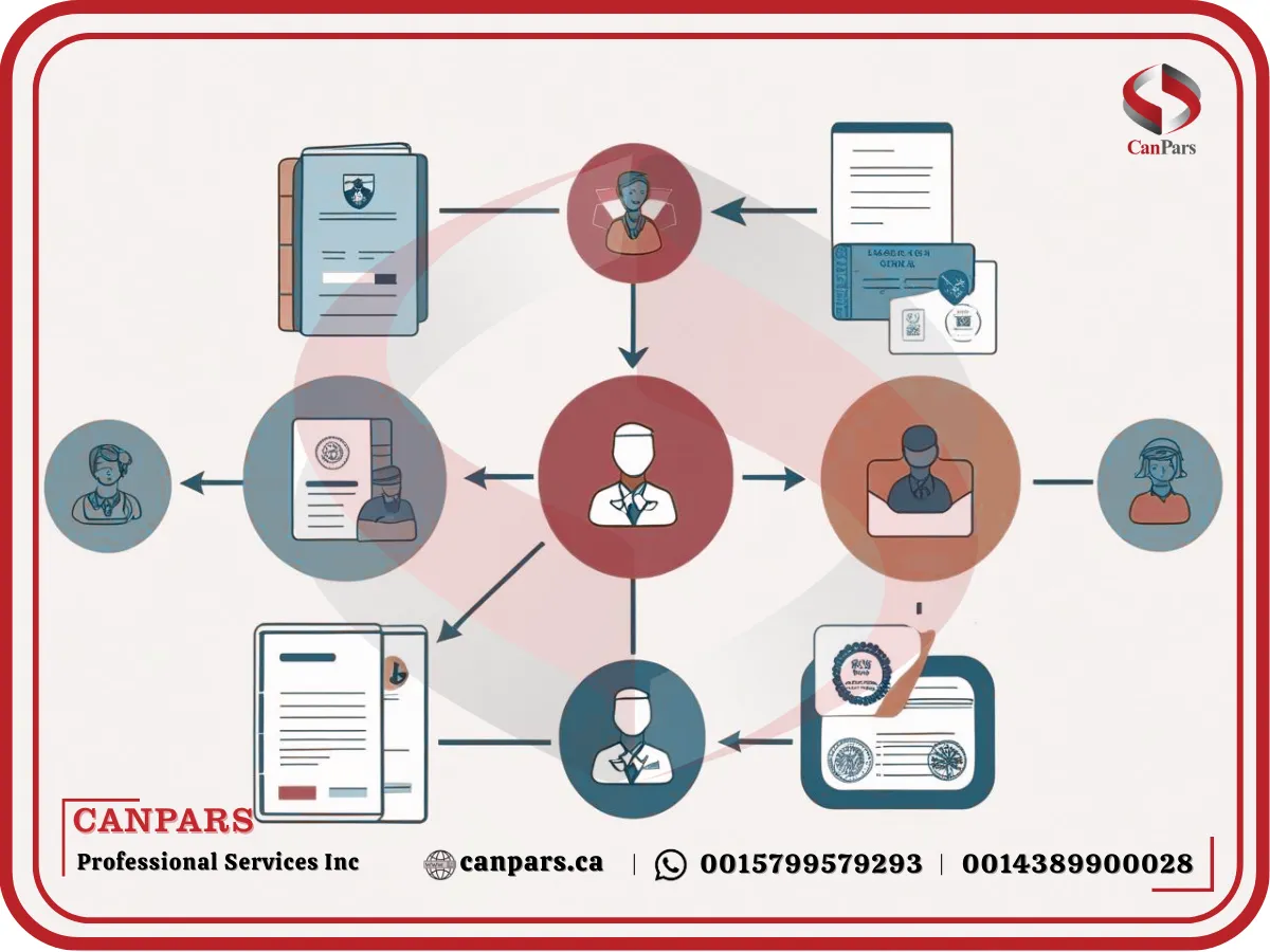 مراحل درخواست ویزای تحصیلی