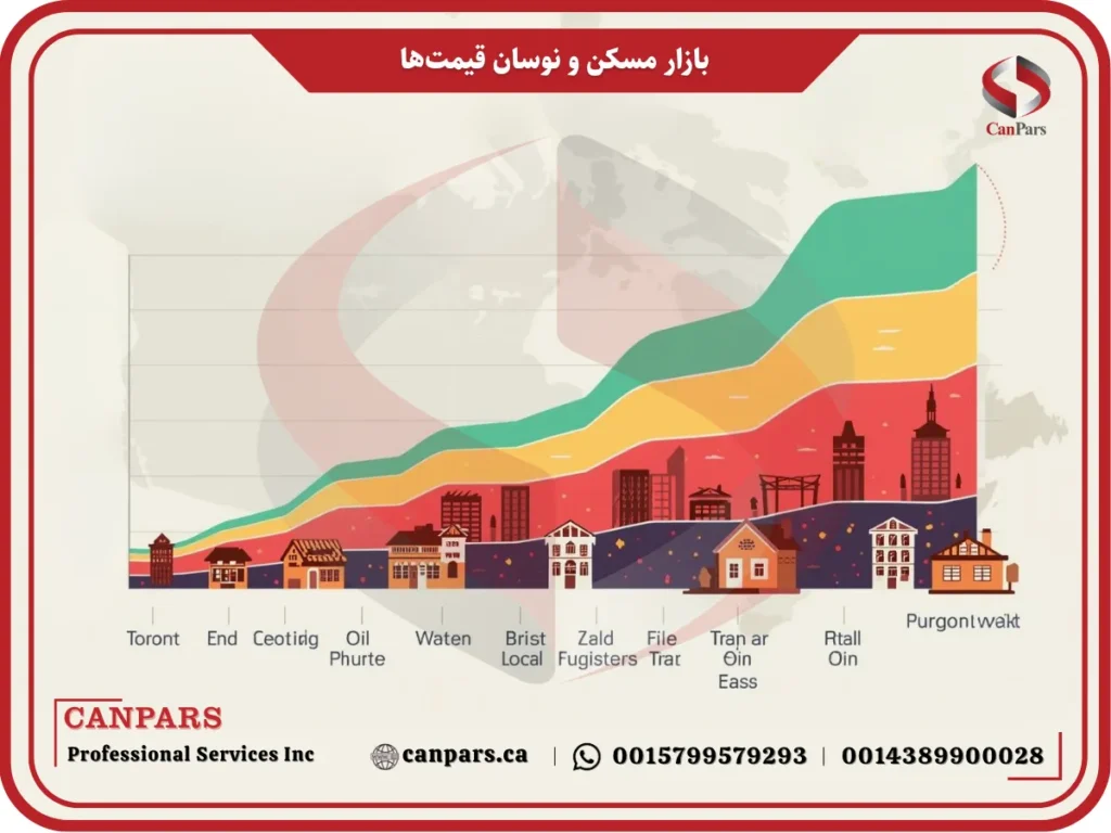 انتخاب مشاور مسکن برای خرید خانه در کانادا