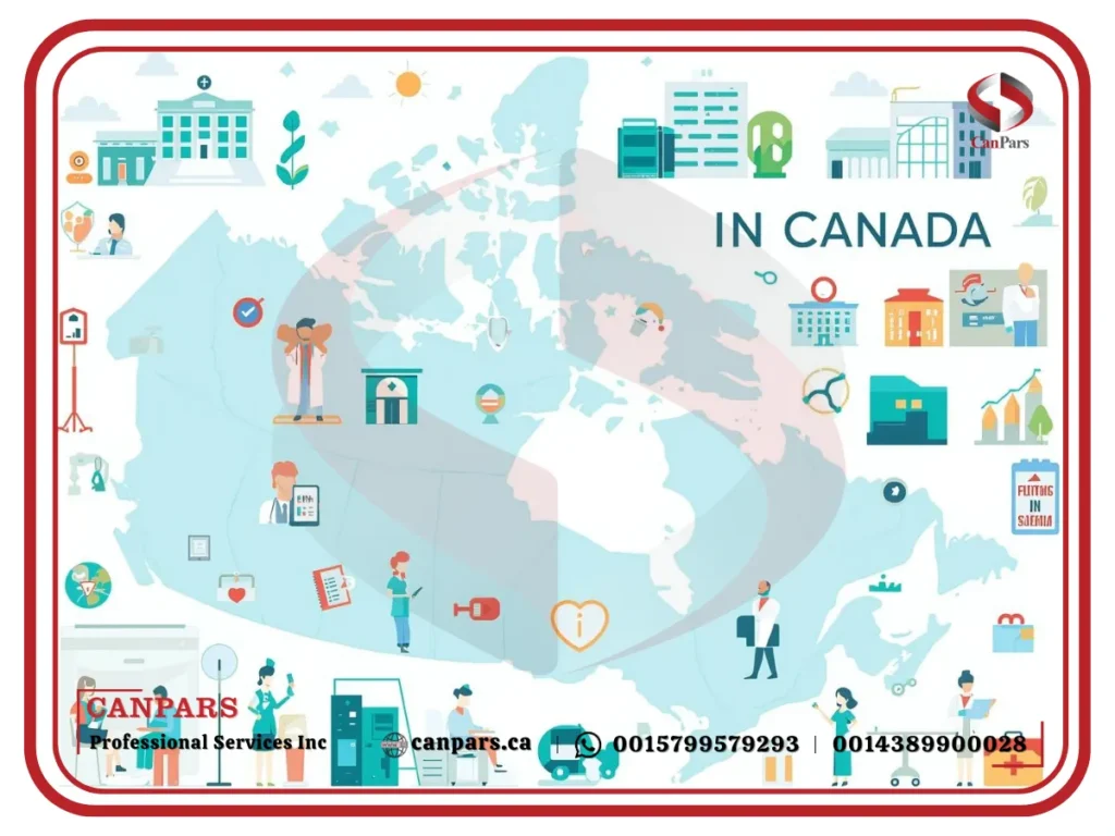 بهداشت و درمان در کانادا و انواع خدمات