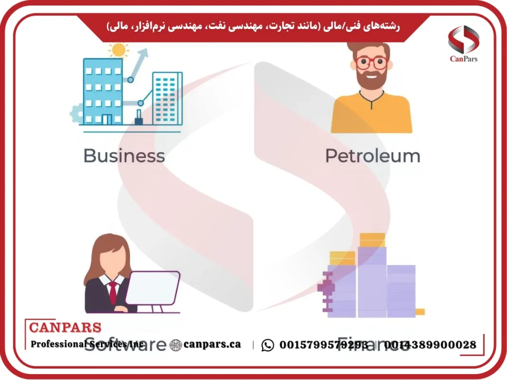 رشته های-فنی_مالی-مانند-تجارت،-مهندسی-نفت،-مهندسی-نرمافزار،-مالی