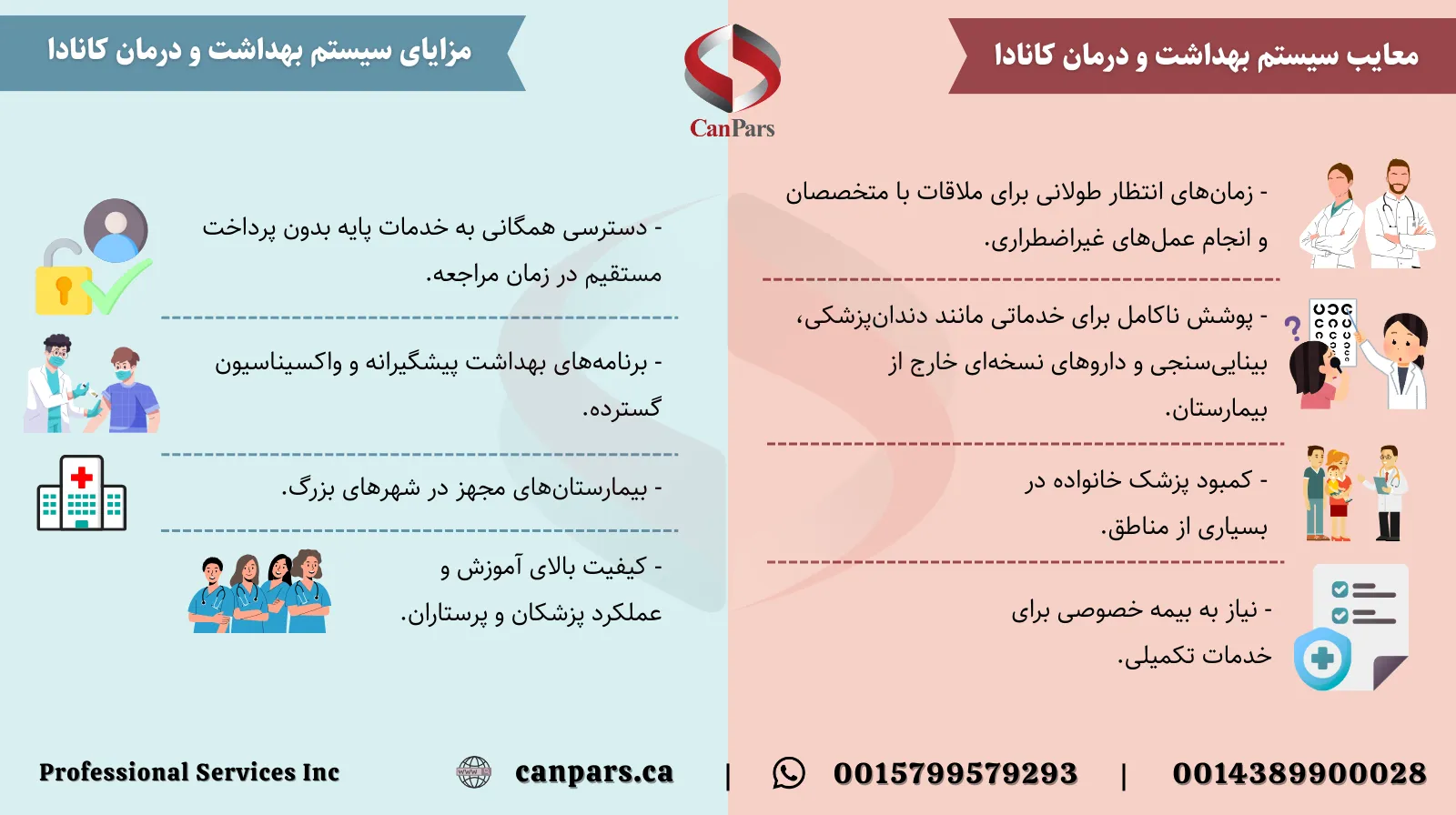 مزایا و معایب سیستم بهداشت و درمان کانادا
