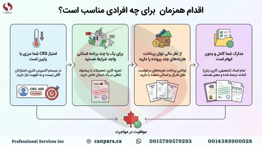 اقدام همزمان برای چه افرادی مناسب است؟
