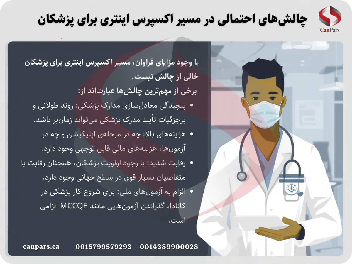 چالشهای احتمالی در مسیر اکسپرس اینتری برای پزشکان