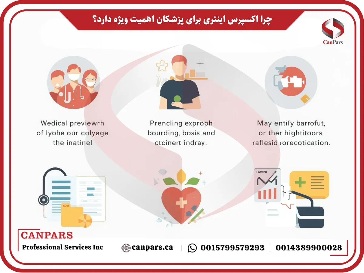 چرا اکسپرس اینتری برای پزشکان اهمیت ویژه دارد؟