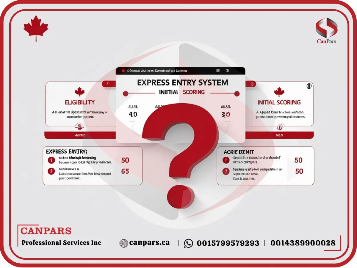 سوالات سیستم اکسپرس اینتری