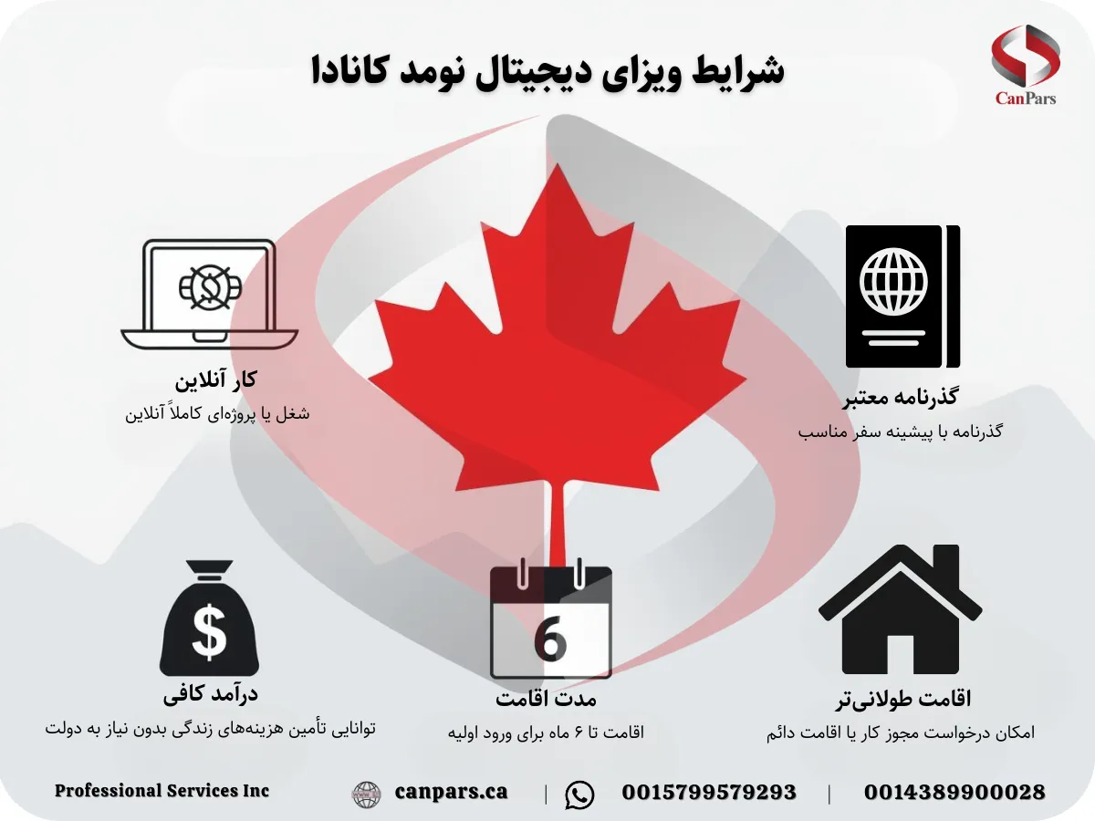 شرایط اصلی ویزای دیجیتال نومد کانادا