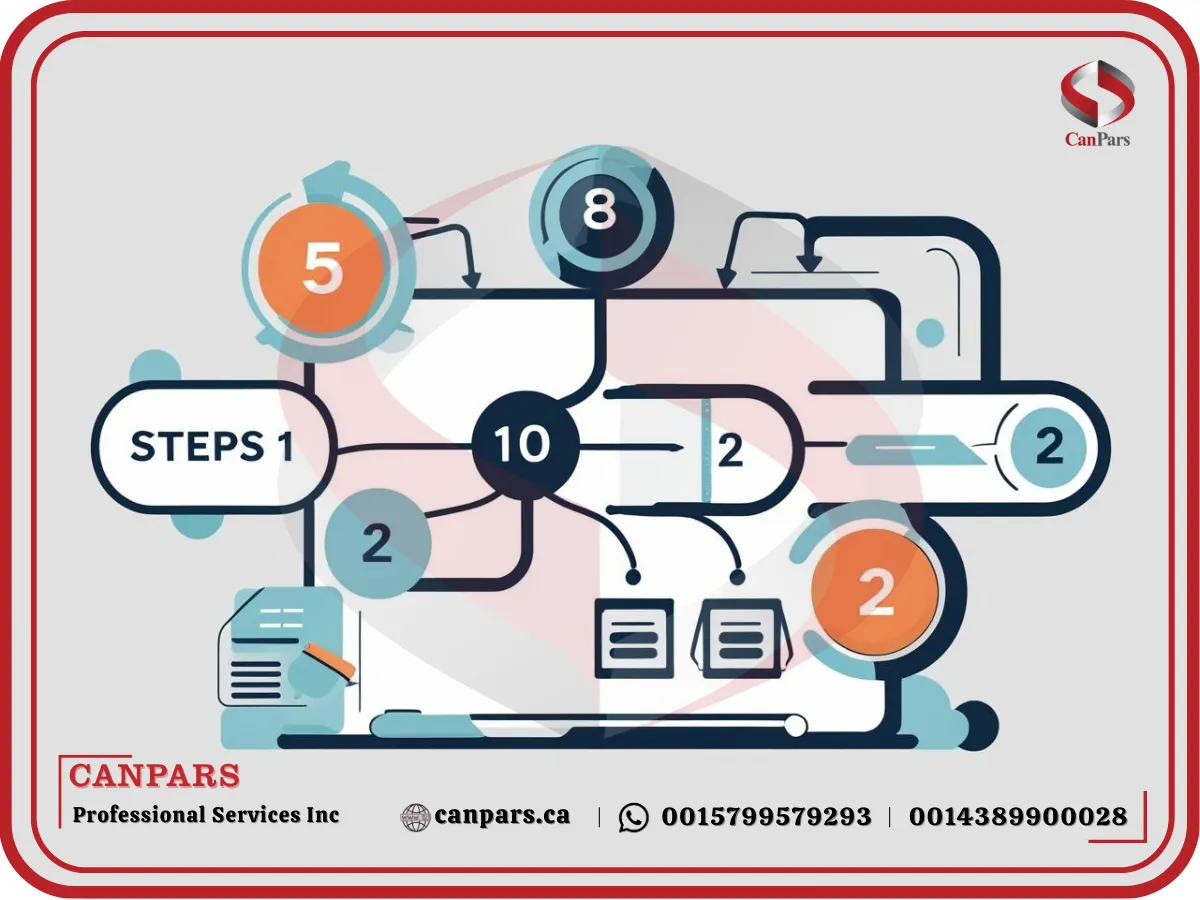 مراحل انجام ارزیابی مدرک تحصیلی WES