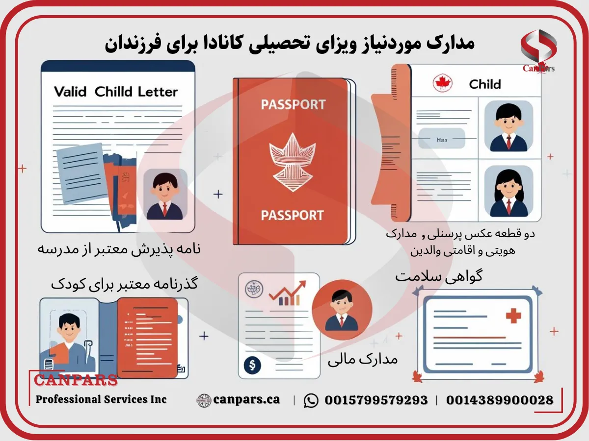 مراحل دریافت ویزای تحصیلی کانادا برای فرزندان