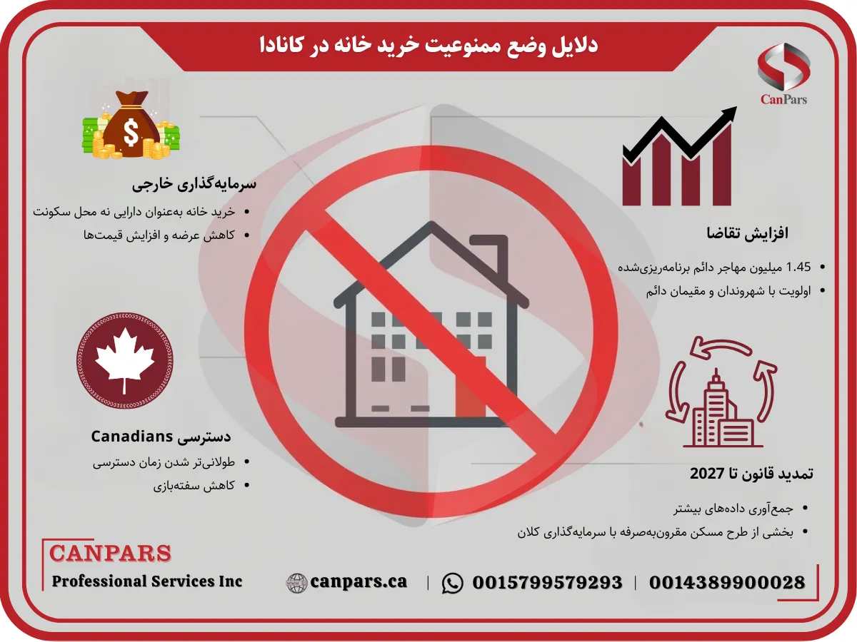دلایل وضع ممنوعیت خرید خانه در کانادا