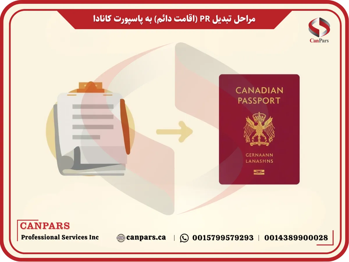 مراحل تبدیل PR (اقامت دائم) به پاسپورت کانادا