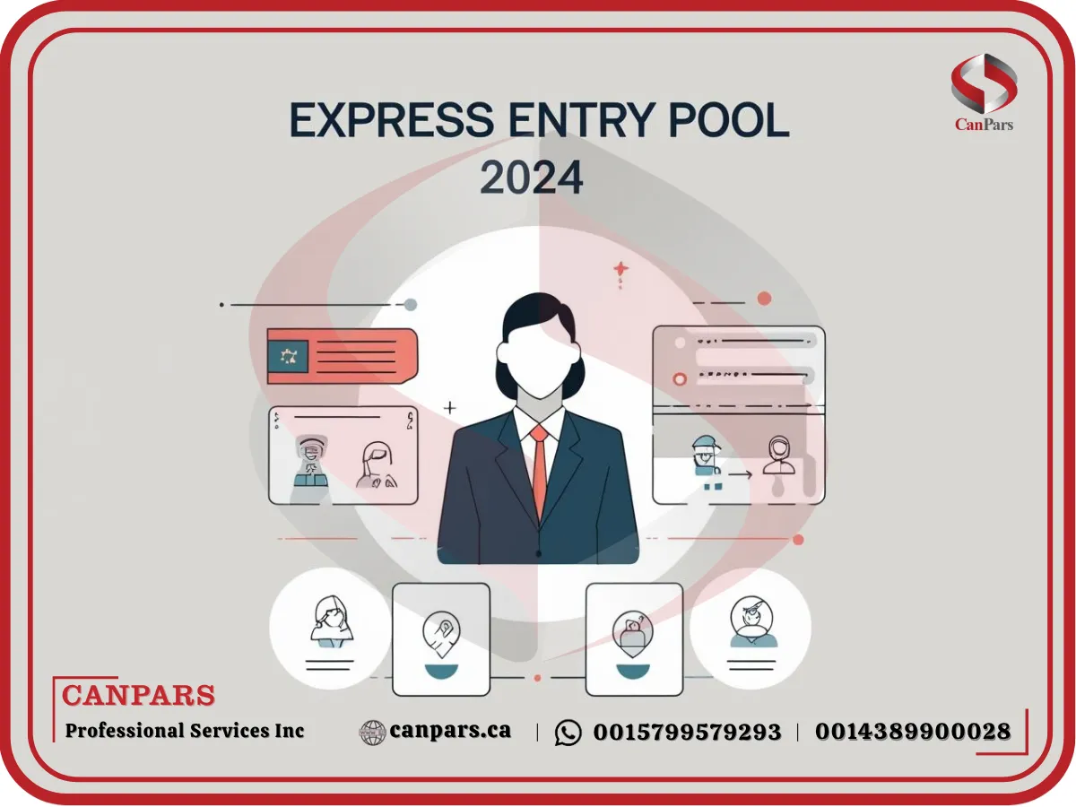 تمکن مالی اکسپرس اینتری در سال 2024 چقدر است؟