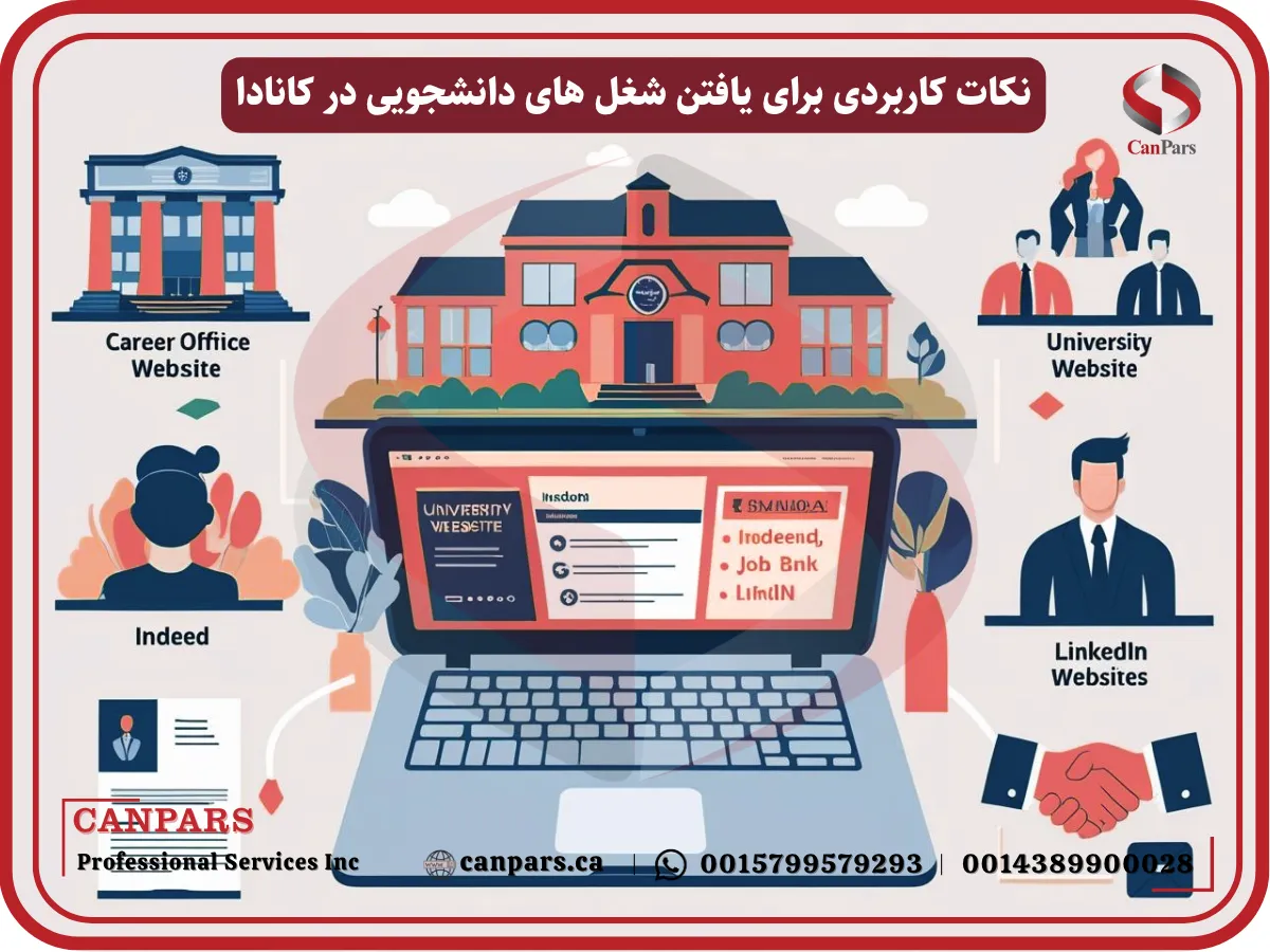 نکات کاربردی برای یافتن شغل های دانشجویی در کانادا