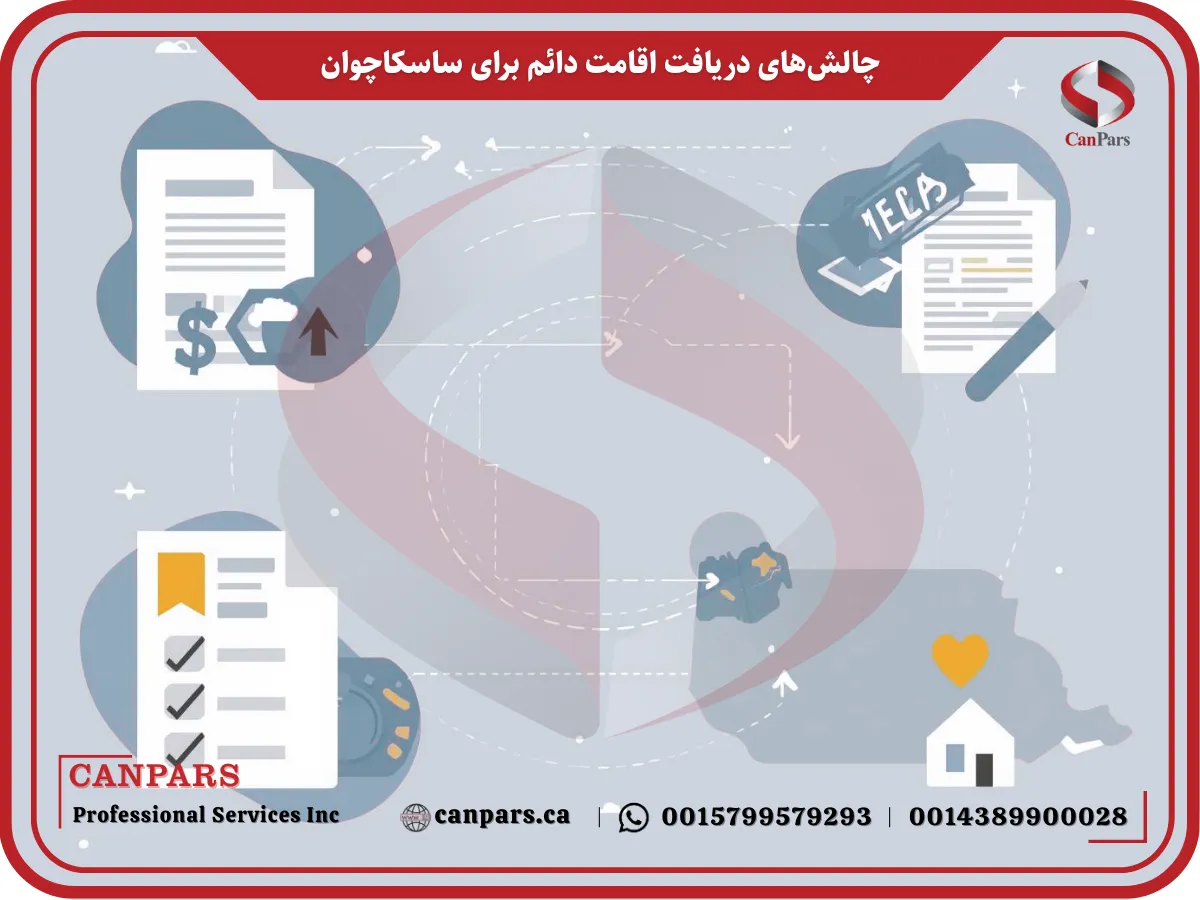 اقامت دائم برای ساسکاچوان