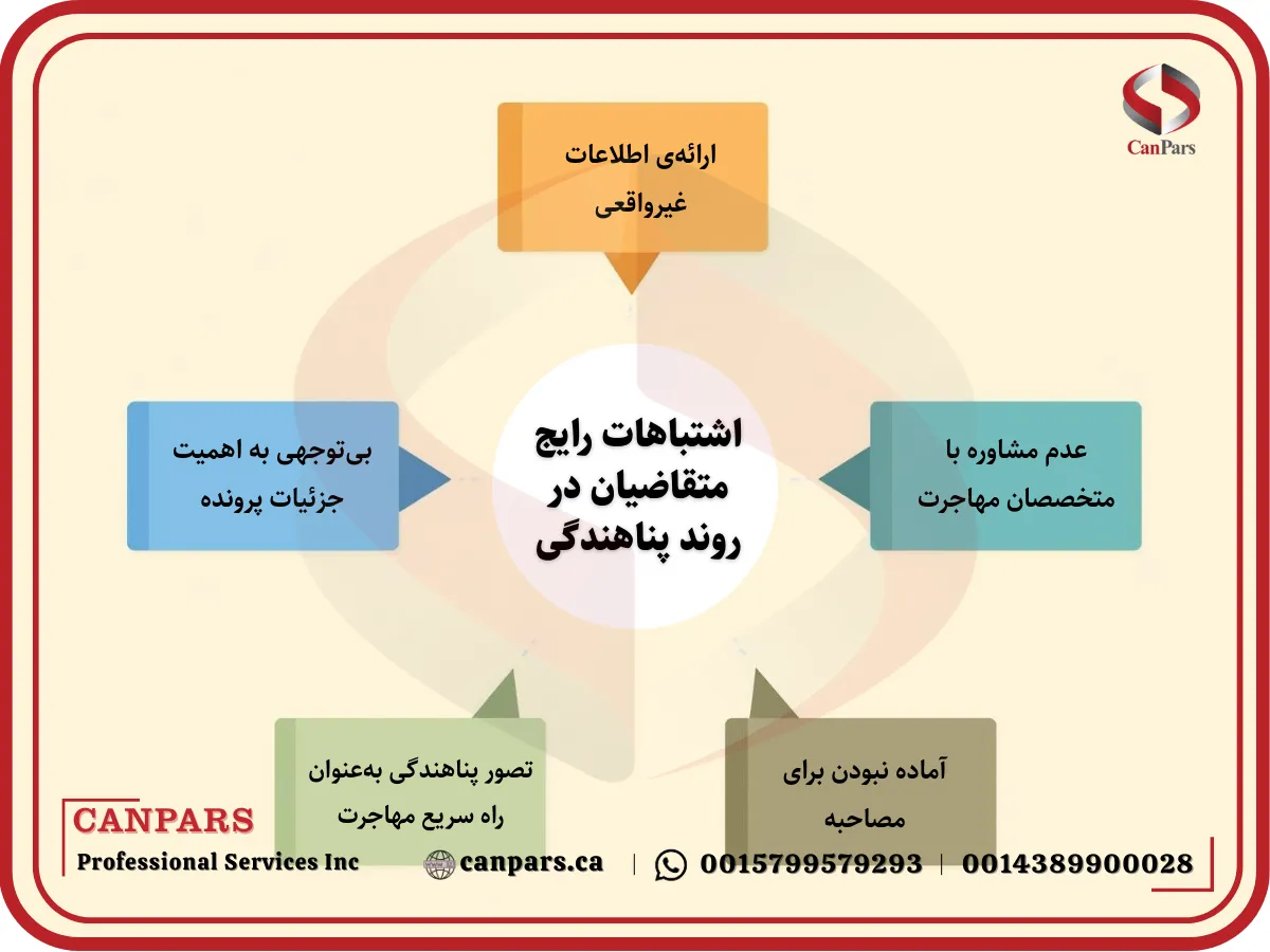 اشتباهات رایج متقاضیان در روند پناهندگی