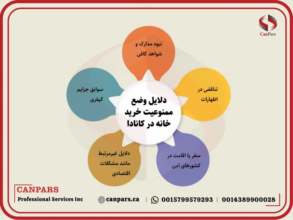 دلایل اصلی رد درخواست پناهندگی در کانادا