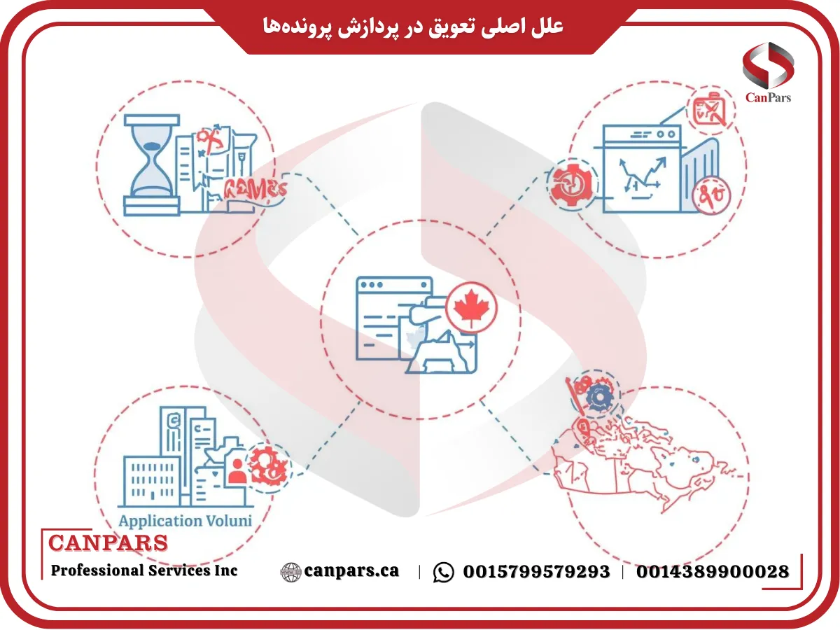 علل اصلی تعویق در پردازش پرونده‌ها