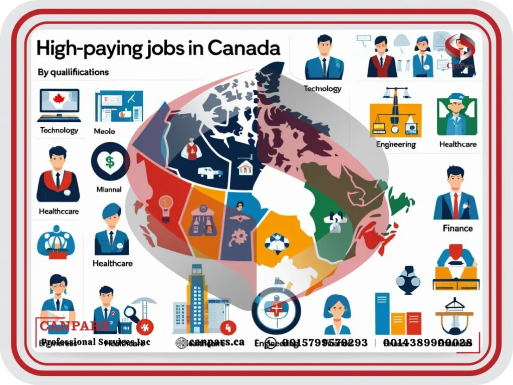 شغل‌های پردرآمد در کانادا با مدارک مختلف