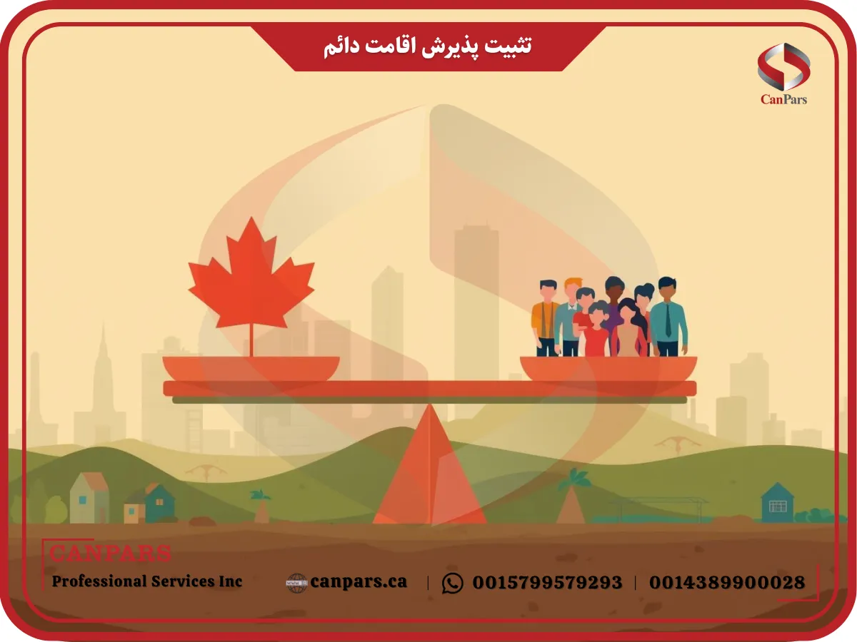 تثبیت پذیرش اقامت دائم (PR)