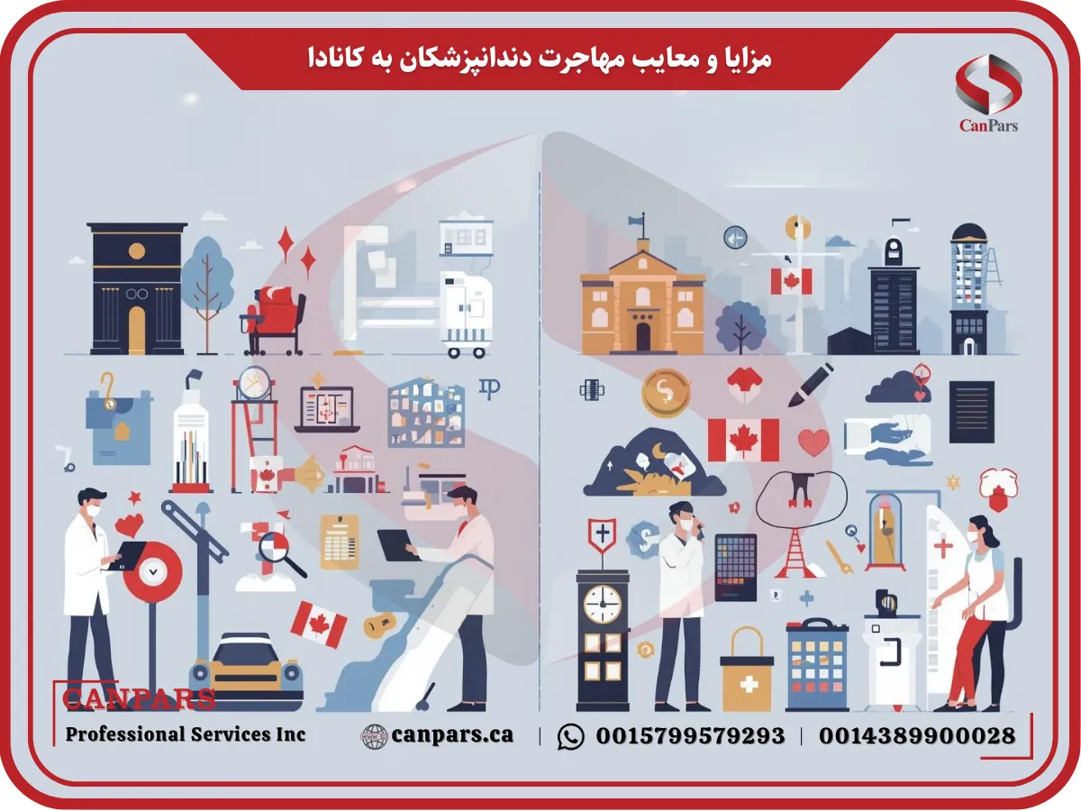 مزایا و معایب مهاجرت دندانپزشکان به کانادا