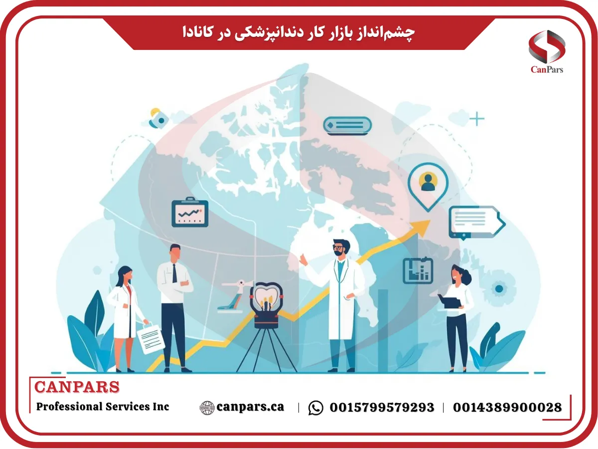 چشمانداز بازار کار دندانپزشکی در کانادا