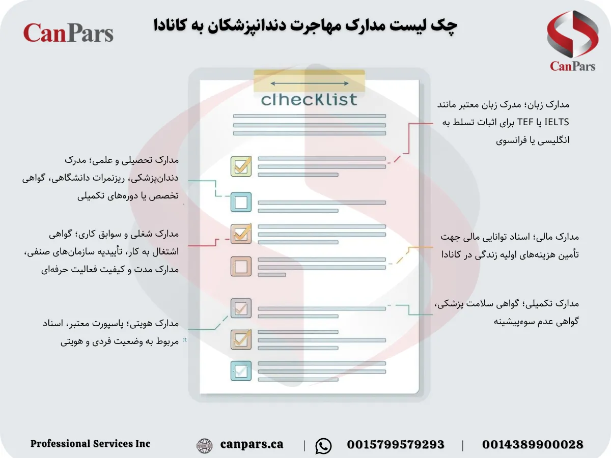 چکلیست مدارک مدارک مورد نیاز برای مهاجرت دندانپزشکان به کانادا