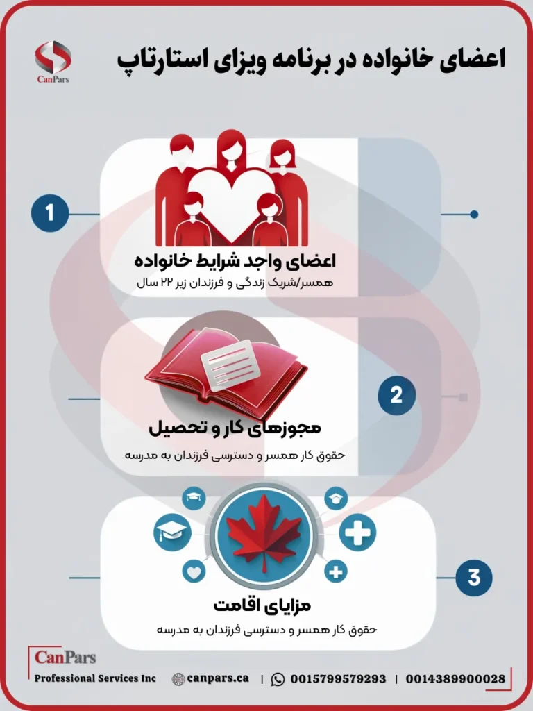 اعضای خانواده در برنامه ویزای استارتاپ کانادا