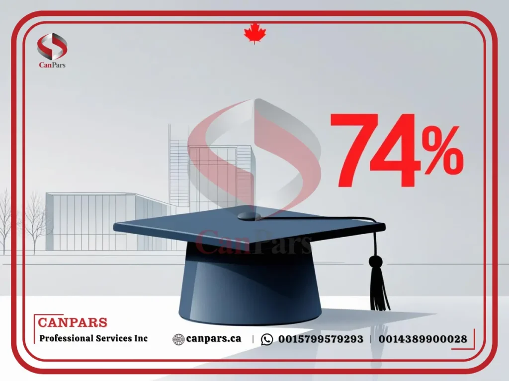 آمارهای ویزای استارتاپ کانادا