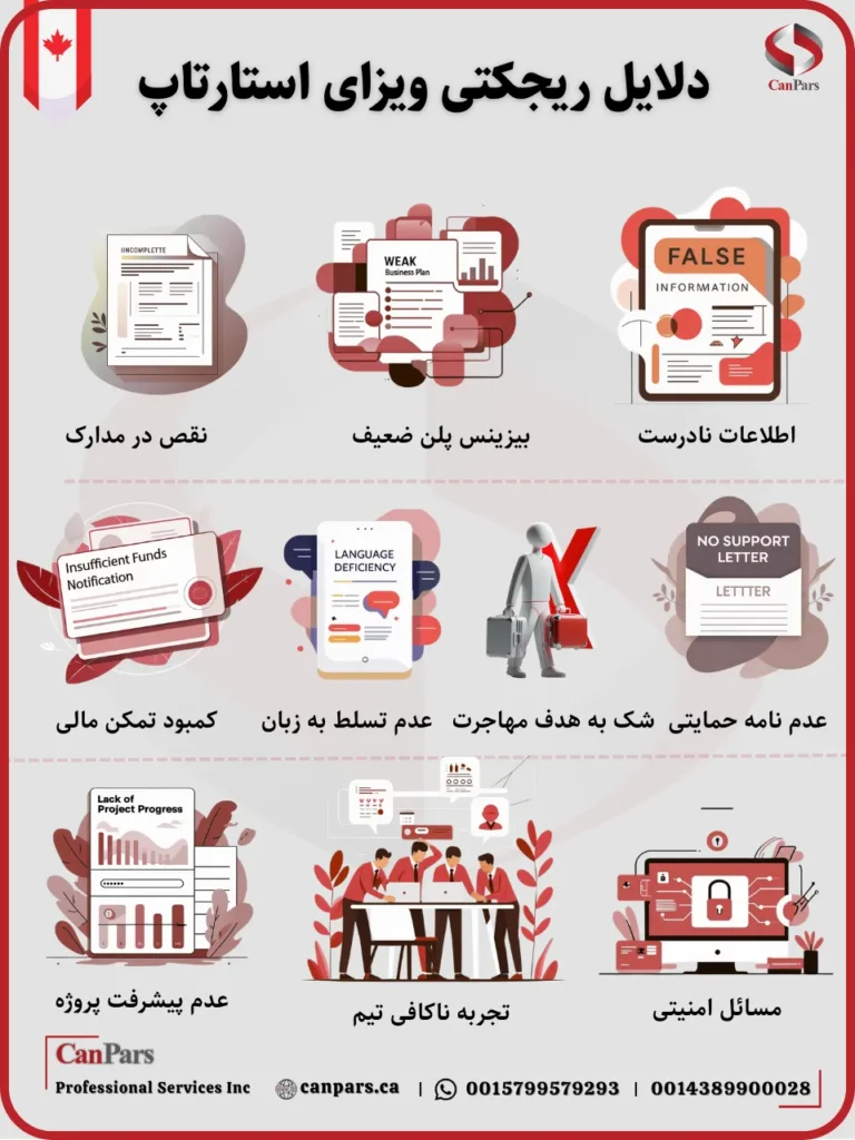 دلایل ریجکتی ویزای استارتاپ کانادا