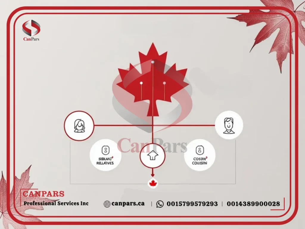 انواع ویزای اسپانسرشیپ کانادا