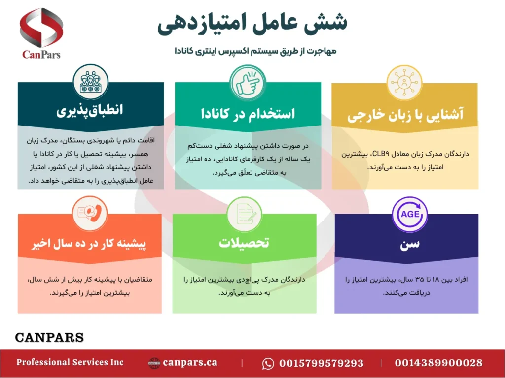 برنامه نیروی متخصص فدرال (FSWP)