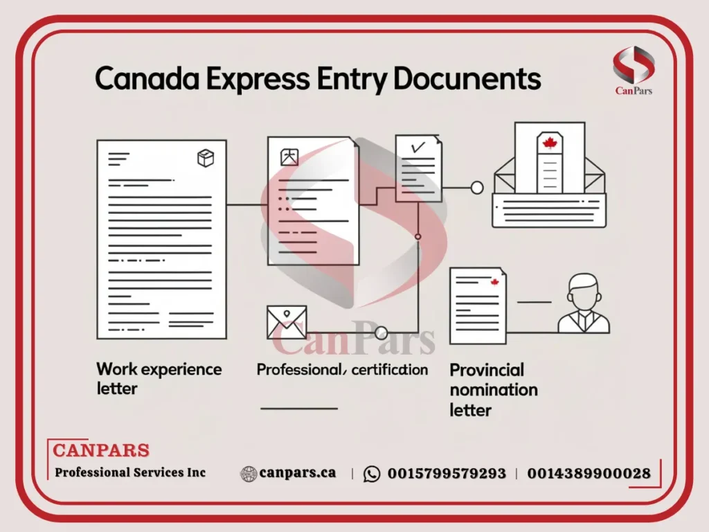 مدارک اختصاصی در اکسپرس اینتری کانادا
