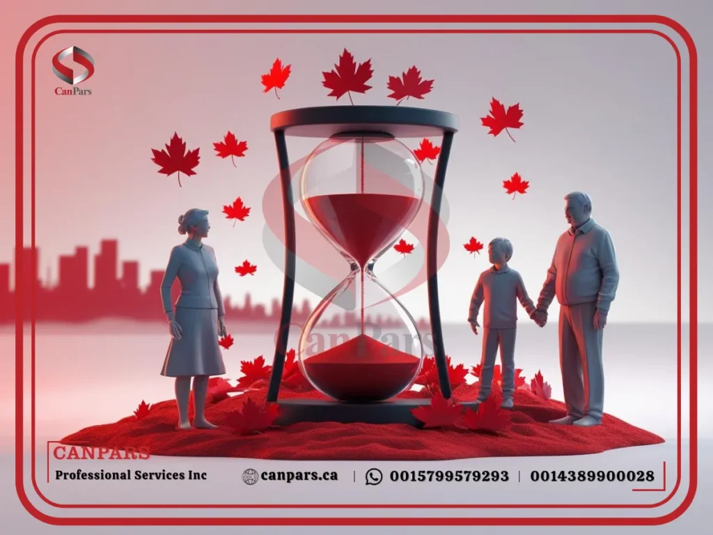 مدت زمان پردازش در خارج از کبک