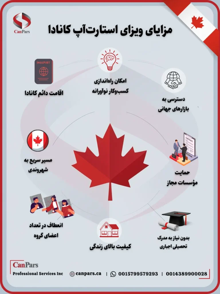 مزایای ویزای استارتاپ کانادا