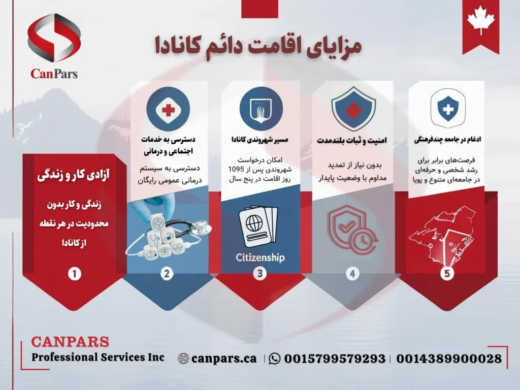 مزایا اقامت دائم کانادا