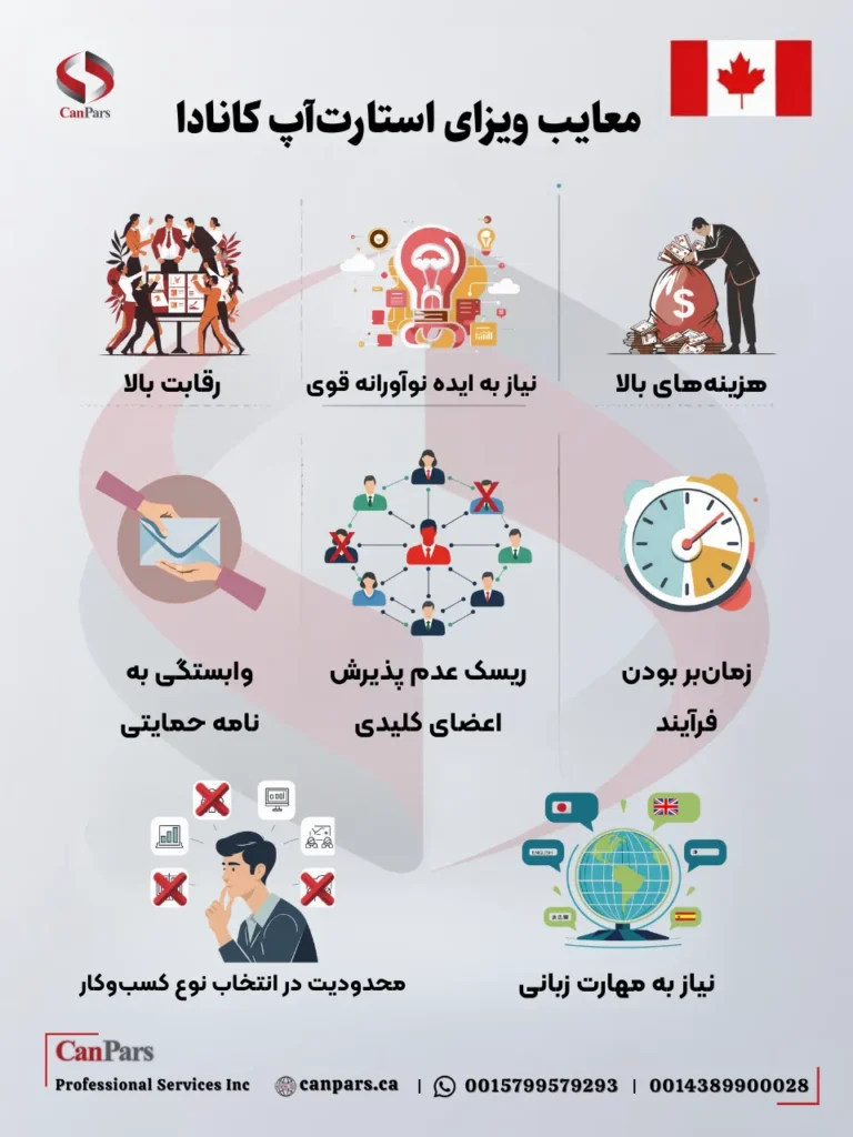 معایب ویزای استارتاپ کانادا