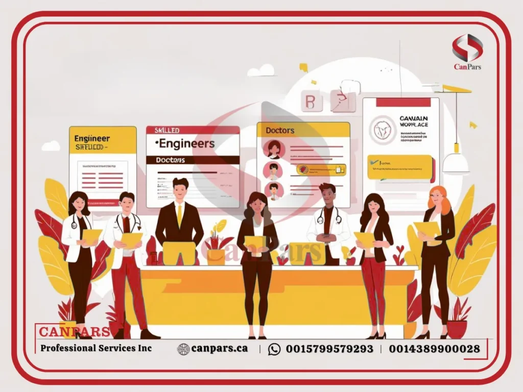 شرایط اکسپرس انتری کانادا​