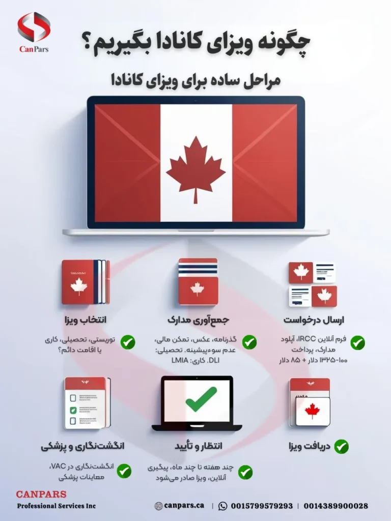 چطور ویزای کانادا بگیریم