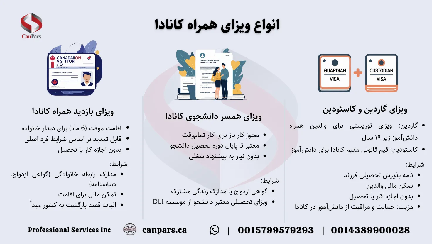 انواع ویزای همراه کانادا