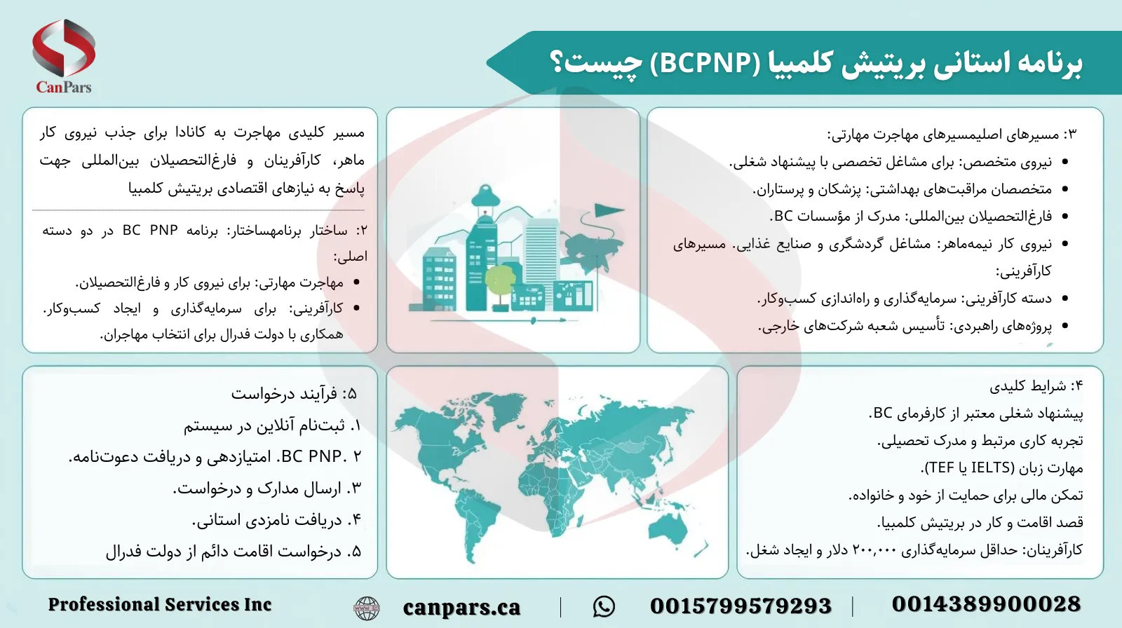 برنامه استانی بریتیش کلمبیا (BCPNP) چیست؟