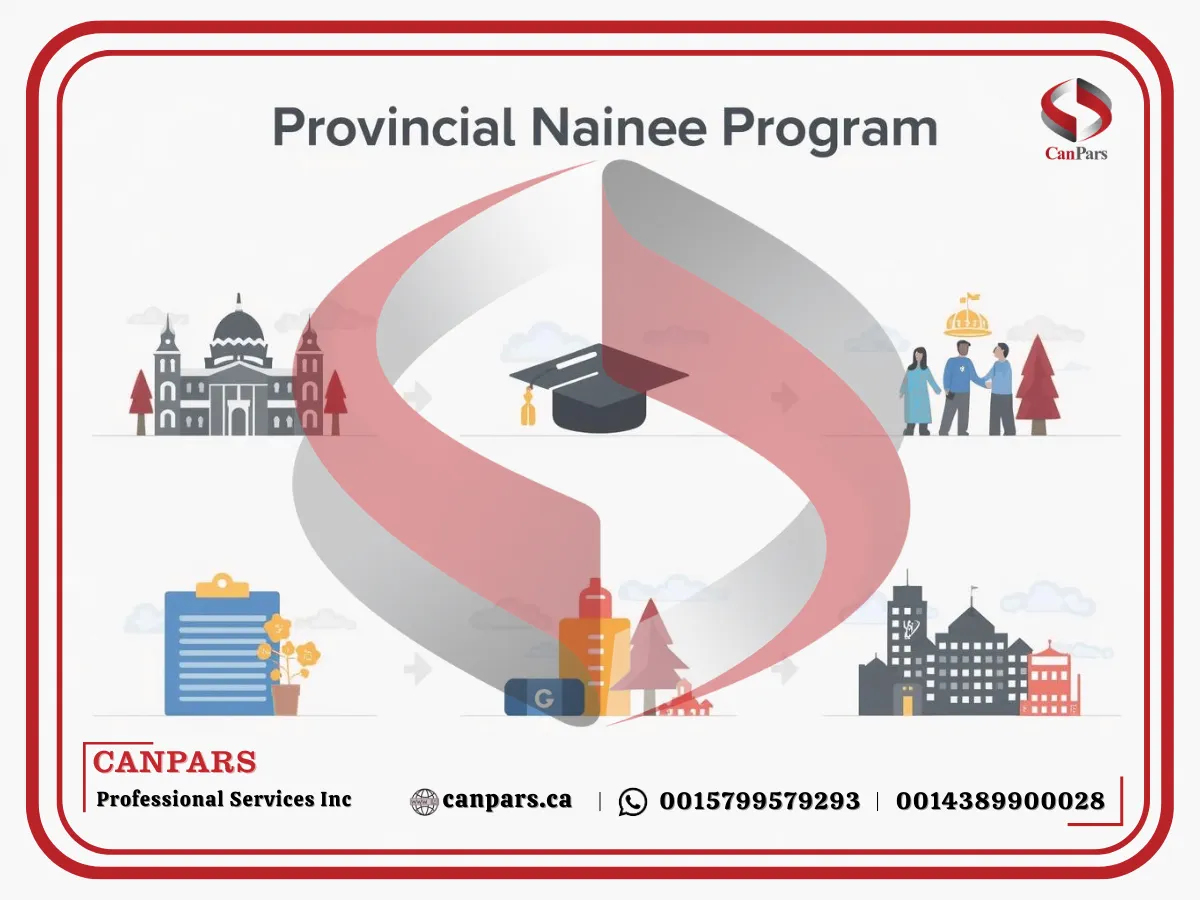 ۴. برنامه فارغالتحصیلان بینالمللی در برنامه استانی بریتیش کلمبیا