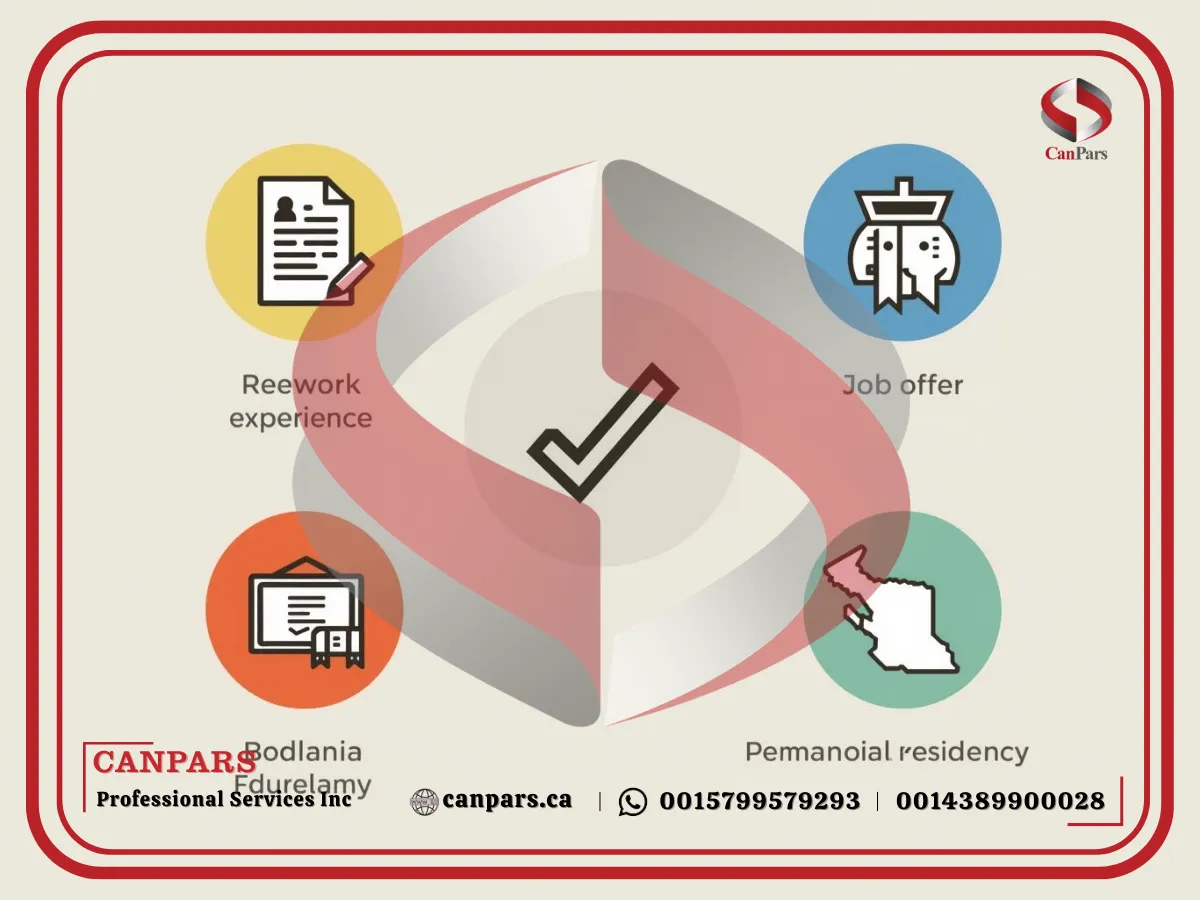 ۱. برنامه نیروی متخصص (Skilled Worker) بریتیش کلمبیا