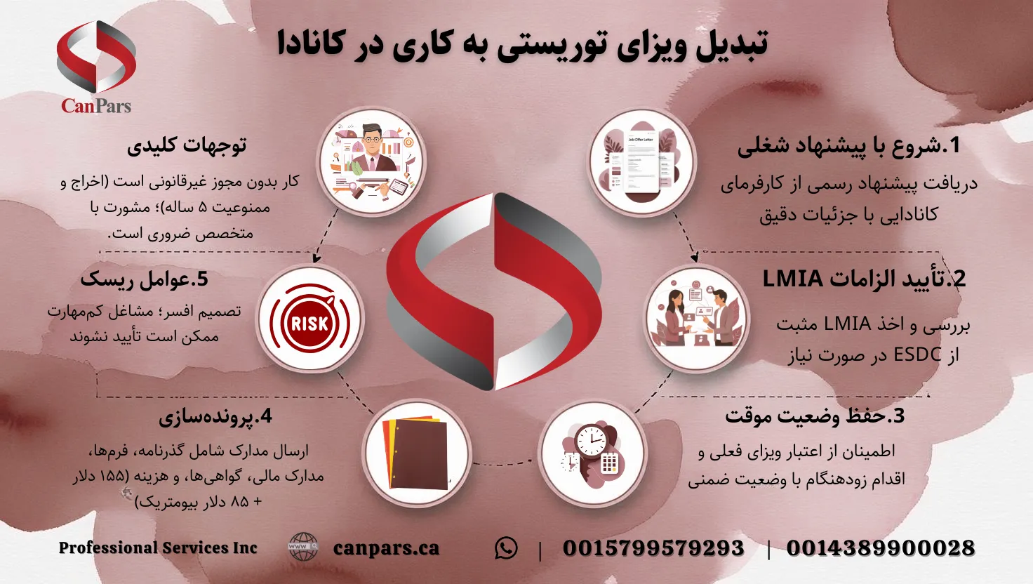 تبدیل ویزای توریستی به کاری در کانادا