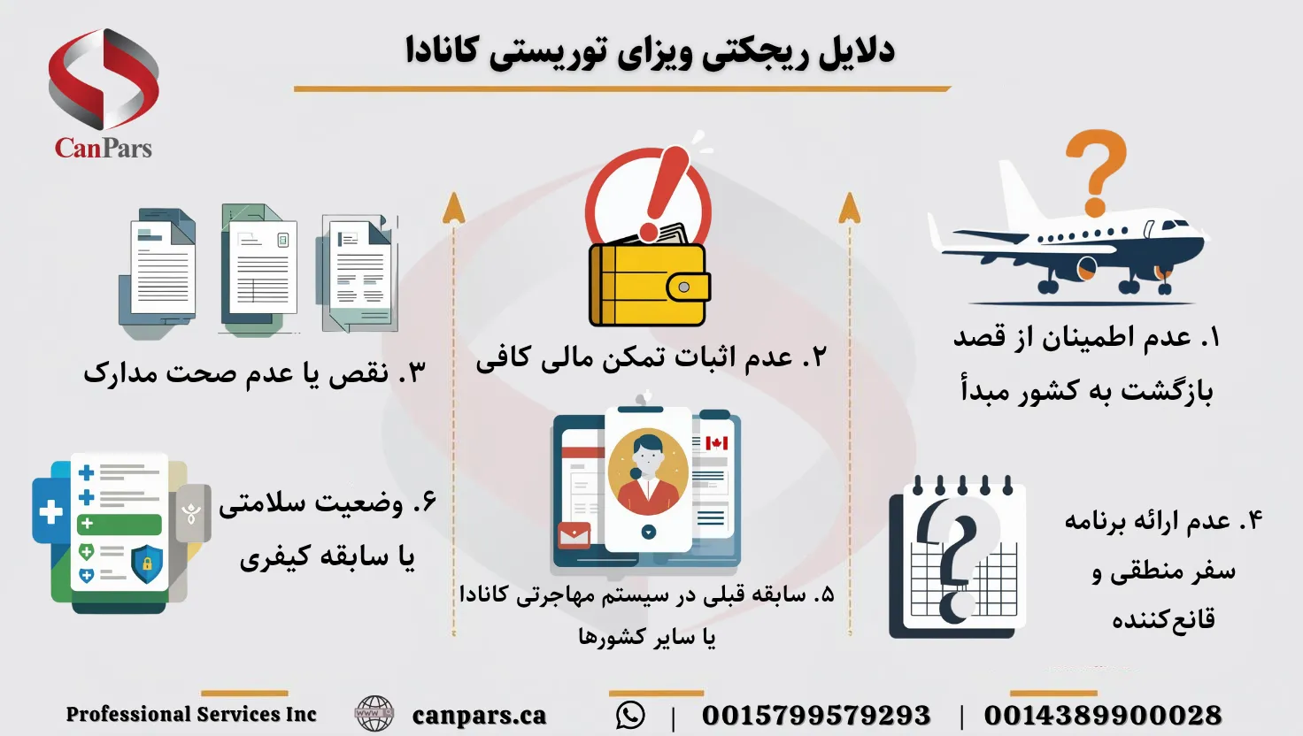 دلایل ریجکتی ویزای توریستی کانادا