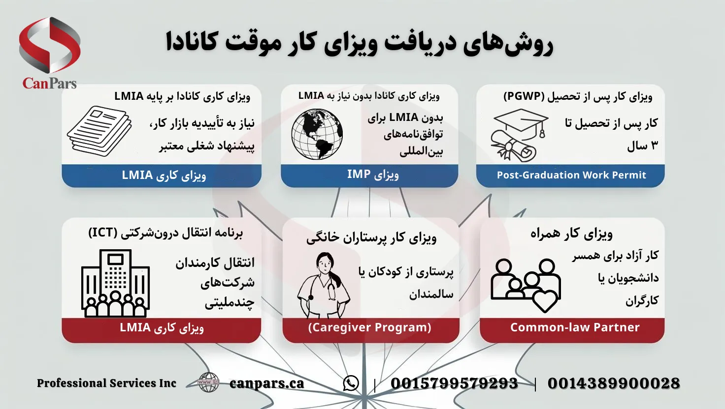 روش های دریافت ویزای کار موقت کانادا