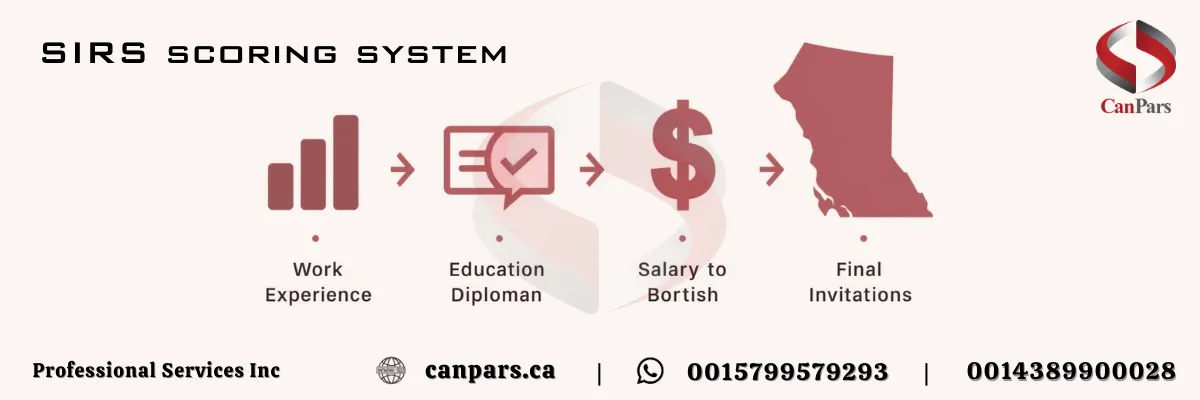 سیستم امتیازبندی SIRS در برنامه استانی بریتیش کلمبیا